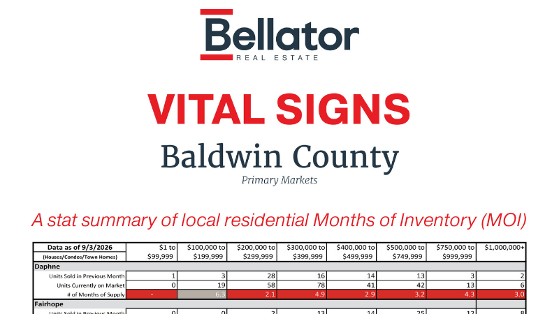 Vital Signs: Summer Cools, and the Two Counties Drift Apart | Bellator Real Estate
